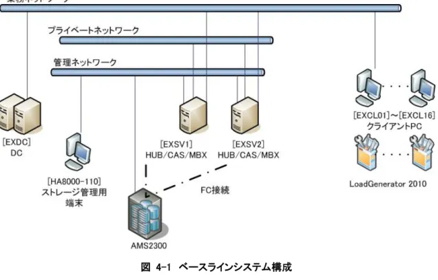 図  4-1  ベースラインシステム構成 