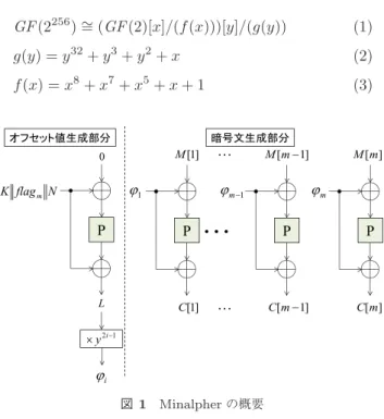 図 2 y の乗算 [2], [3]
