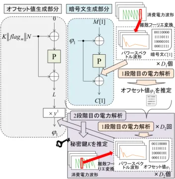 図 11 パワースペクトル波形の算出方法 Fig. 11 Power spectrum waveform generation method.