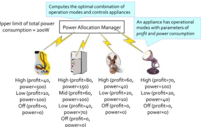Fig. 2 Energy-on-Demand concept.