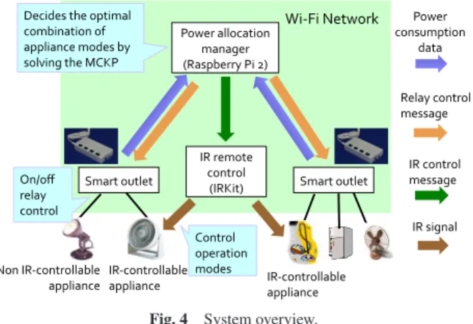Fig. 4 System overview.