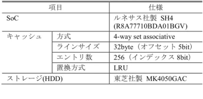 表 5 評価用テストデータ