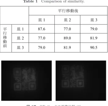 表 1 類似度の比較 Table 1 Comparison of similarity.