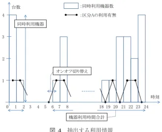 表 2 アルゴリズムパラメータ一覧