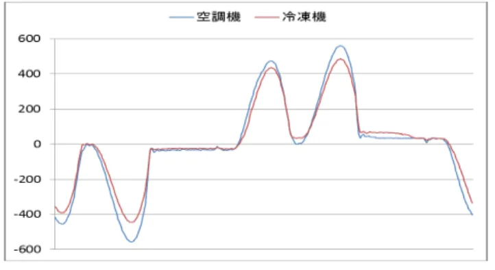 図 5 計測装置のブロック構成図 Fig. 5 Block diagram of measuring part.