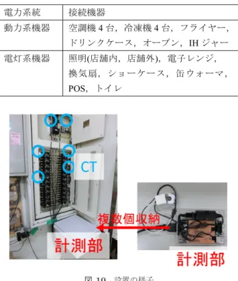 図 9 成分分離の処理フロー