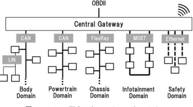 図 1 CGW 型ネットワークアーキテクチャ Fig. 1 CGW network architecture.