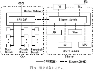図 2 研究対象システム Fig. 2 Study of the system.
