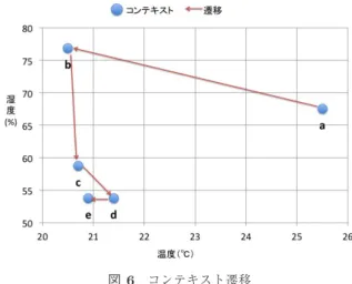 Table 1 Setting of the appliance to use in the experiment.