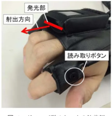 図 6 ハンディターミナルの画面例 Fig. 6 Example display of handy terminal.