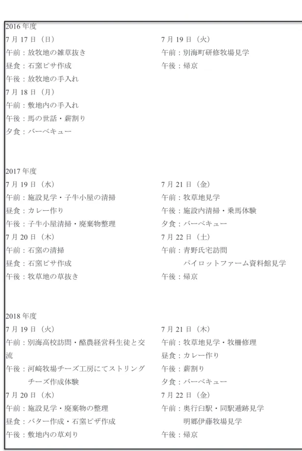図   7  放牧の様子（ 2017 年）      図   8  牧草地の様子 (2016 年 )  ２４３．オシダファームでの実習について 実習中はファームイン・オシダに宿泊し，オシダファームでの作業の手伝いなどを体験 させてもらっている。ただ，オシダファームはいわゆる「観光牧場」ではなく，乳用牛か ら絞った原乳を出荷している牧場である。そのため防疫上「乳絞り」や乳用牛の世話をす ることはできず，乳用牛になる前の子牛や育成牛の世話，牧場内の環境整備の手伝いを担 当した。  滞在中の標準的な時程は以下のよ