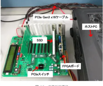 図 9 フィルタ回路の構成