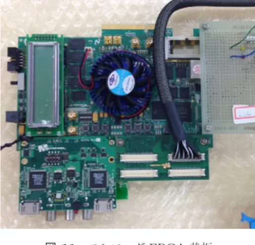 図 11 エンコーダ FPGA 基板 Fig. 11 FPGA board for encoding.