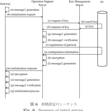 図 4 提案方式のシステム構成図 Fig. 4 Overview of the proposed system.