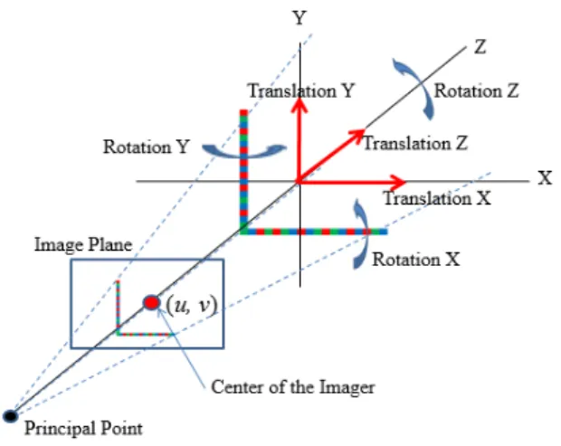 図 6 L 字型 2 次元カラービット Fig. 6 L-shaped 2-dimensional colorbit.