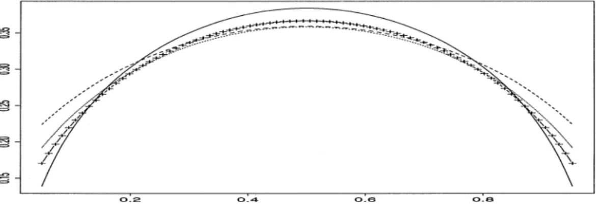 Figure 9 shows the average expectedlengths of the four intervals for n = 10 to 25 and n = 26 to