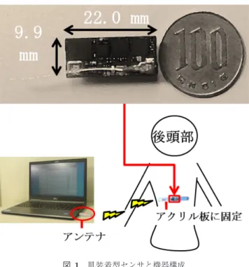 Fig. 1 Small-size wearable sensor and measurement system.