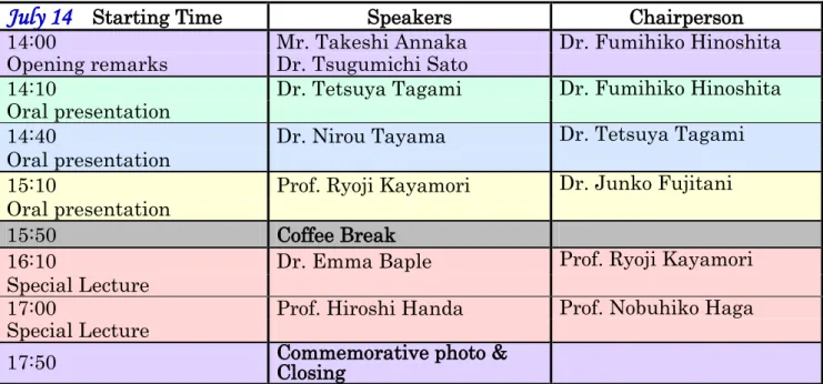 表 1    The 2nd International Symposium on Thalidomide Embryopathy in Tokyo のプログラム 