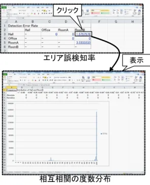 Fig. 20 An example of output screen of estimation result tool.