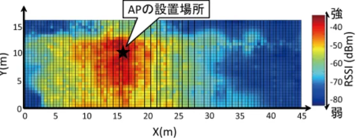 図 1 機械学習を使用するエリア検知技術の基本原理 Fig. 1 Basic principle of area distinction technology using 