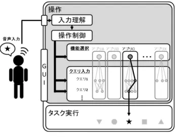 図 2 入力理解型操作支援システムの概念