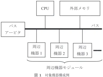 図 1 対象機器構成例 Fig. 1 Target configuration example.