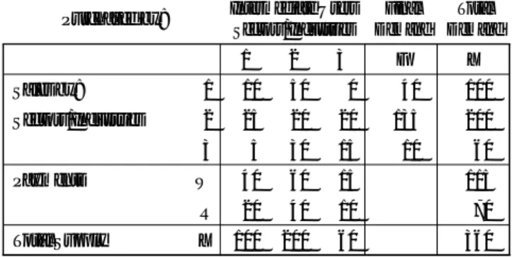 Figure 2. Illustration of an input-output table (in millions of $)
