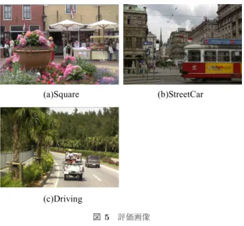 図 5 評価画像 Fig. 5 Test sequences.