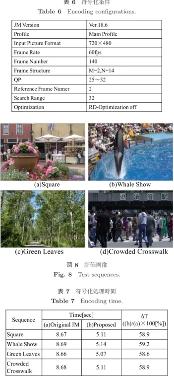 表 6 符号化条件