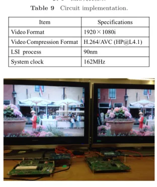 表 9 回路実装結果 Table 9 Circuit implementation.
