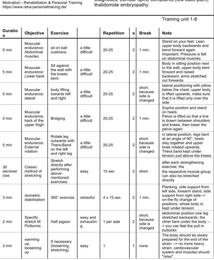 Figure 1: Training plan for personal training 