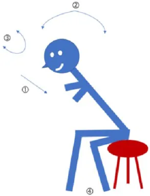Figure 6: Drawing by Jenny Schiller for visualisation of exercise 