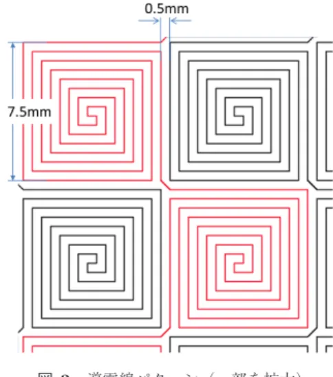 Fig. 3 A part of conductive line pattern.