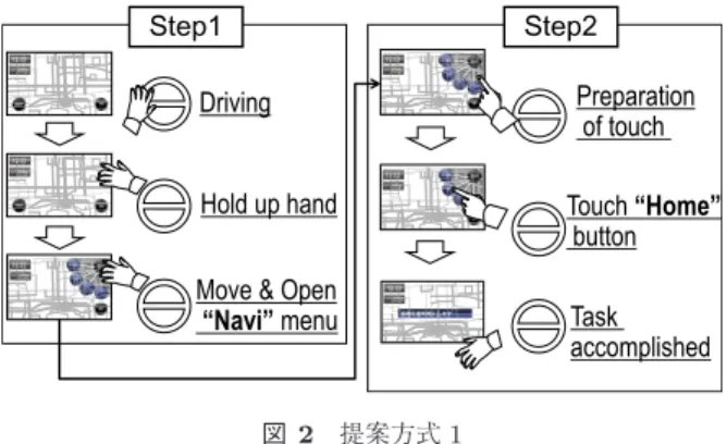 Fig. 2 Proposed operation method 1.