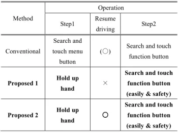 Fig. 3 Proposed operation method 2.