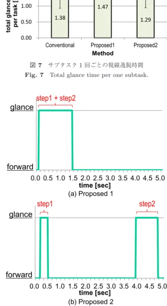 Table 4 The number of times of large stagger.