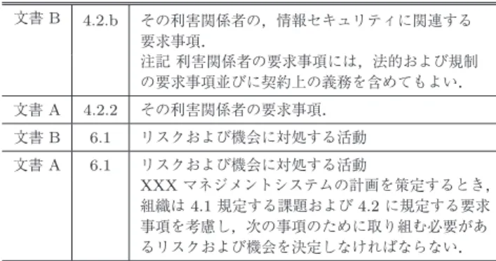 Table 9 Requirements with diﬀerence in the amount of detail.