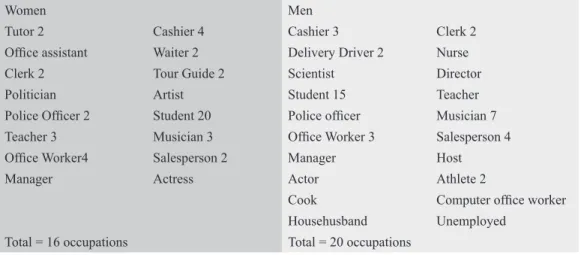 Table 7  Breakthrough English 1, 2008
