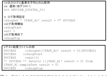 表 1 スクリプトコマンドの一覧 Table 1 List of script commands.