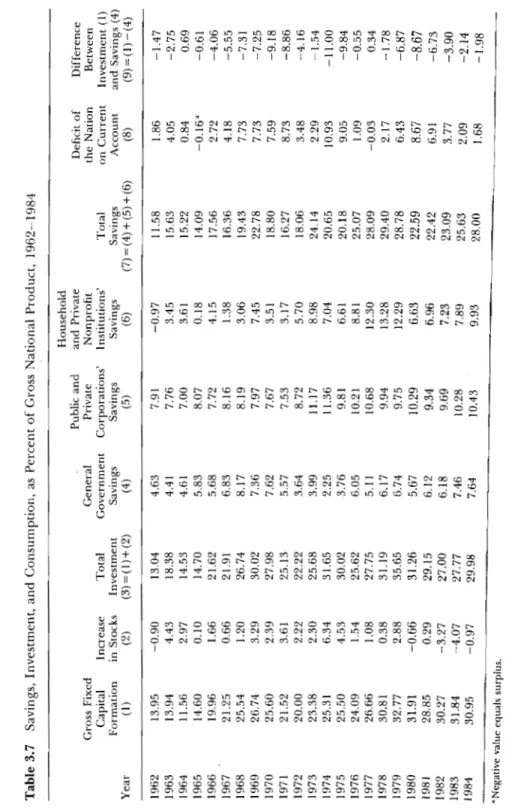 Table 3.8 illustrates ,  the real cost of borrowing abroad  was  negatìve  4 