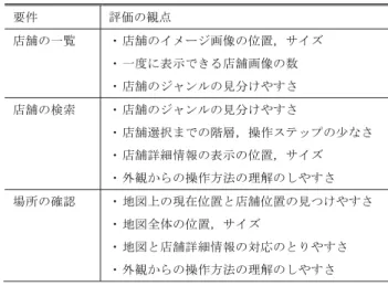 図 3 グラフィック構造 Fig. 3 Graphic structure.