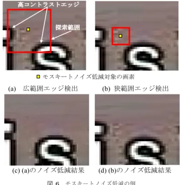 図 4 ブロックノイズの特徴 Fig. 4 Characteristics of block noise.