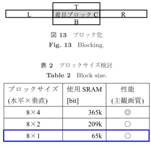 図 10 ローカルベクトルによる改善 Fig. 10 Improvement by local vector.