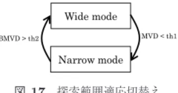 図 14 ブロック境界平滑化 Fig. 14 Boundary smoothing.