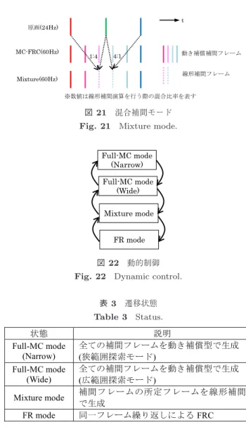 図 19 Wide-mode と Narrow-mode の比較 Fig. 19 Comparison of wide-mode and narrow-mode.