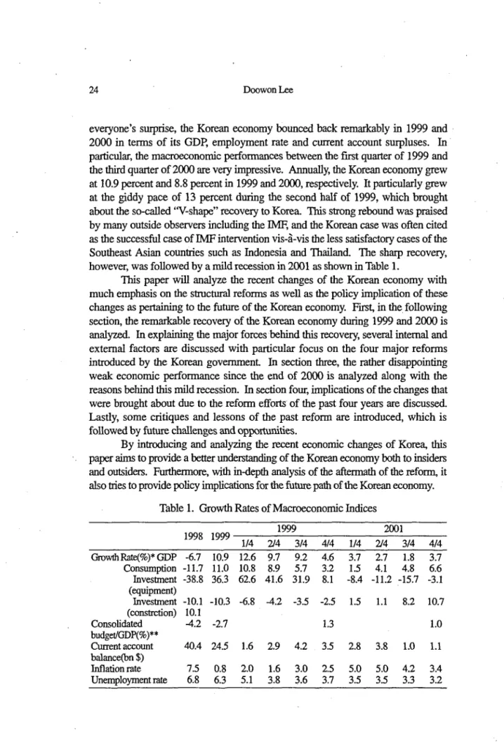 Table 1. Growth Rates of Macroeconomic Indices