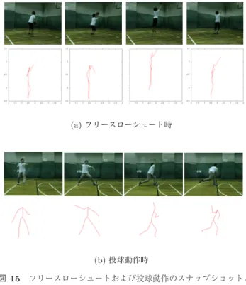 Fig. 15 Snapshots for free throw shot and Kinect-based pos- pos-tures.