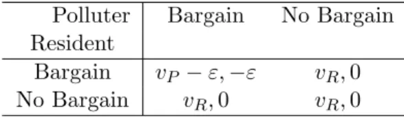 Table 3: Property rule