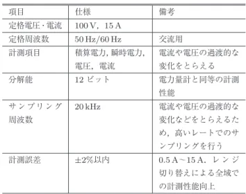 Table 1 Requirements definition (measurement).