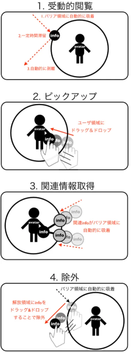 Fig. 4 It slows down so as to approach the target position.